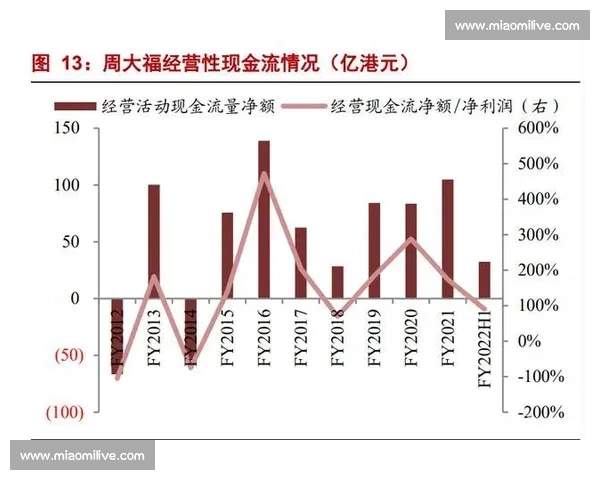 VS 14时代下多维视角探讨技术发展与创新趋势 VS 14时代下多维视角探讨技术发展与创新趋势